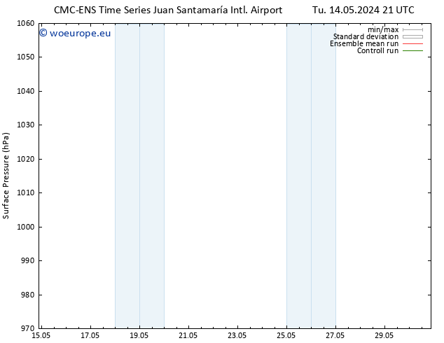 Surface pressure CMC TS We 15.05.2024 15 UTC