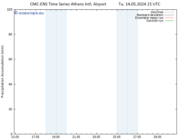 Precipitation accum. CMC TS Mo 27.05.2024 03 UTC