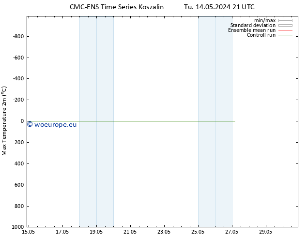 Temperature High (2m) CMC TS Su 19.05.2024 03 UTC