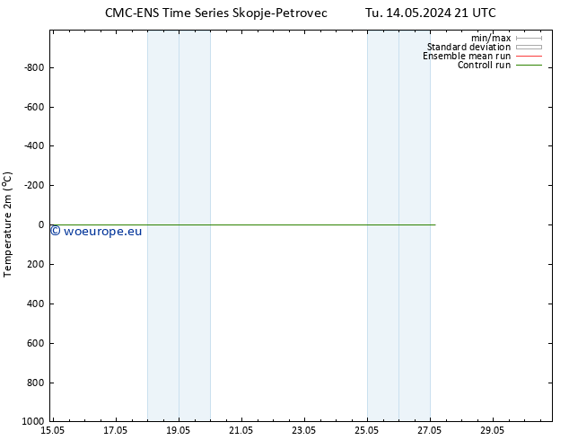 Temperature (2m) CMC TS Fr 24.05.2024 09 UTC