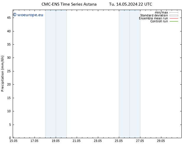 Precipitation CMC TS Fr 17.05.2024 22 UTC