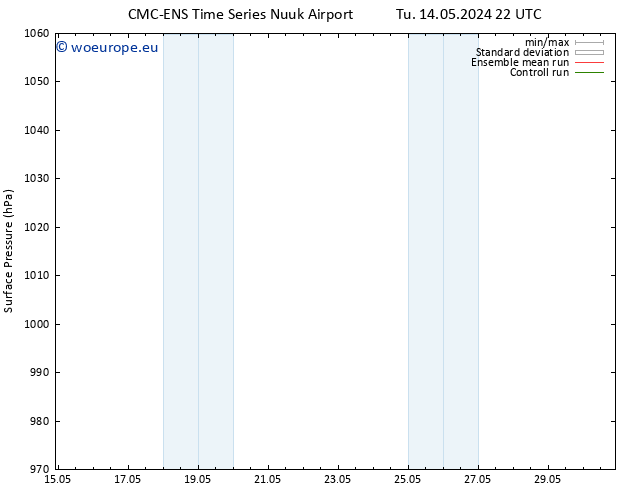 Surface pressure CMC TS Tu 14.05.2024 22 UTC