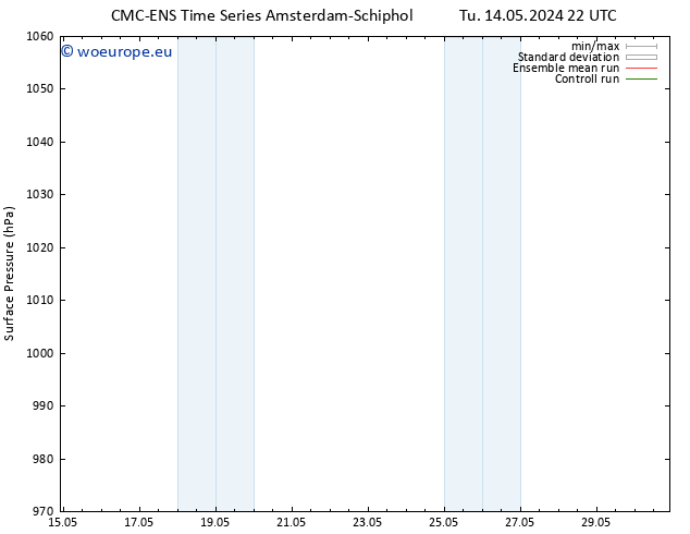 Surface pressure CMC TS We 22.05.2024 22 UTC