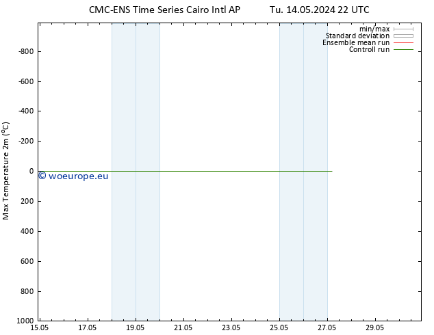 Temperature High (2m) CMC TS Th 16.05.2024 16 UTC
