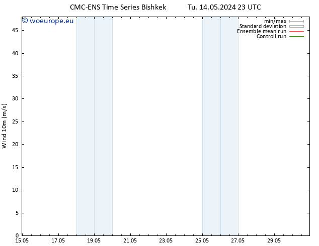 Surface wind CMC TS Th 16.05.2024 23 UTC