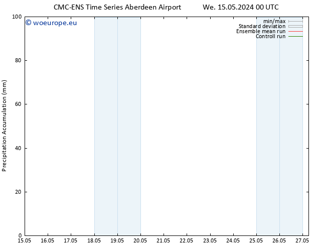 Precipitation accum. CMC TS Mo 20.05.2024 12 UTC