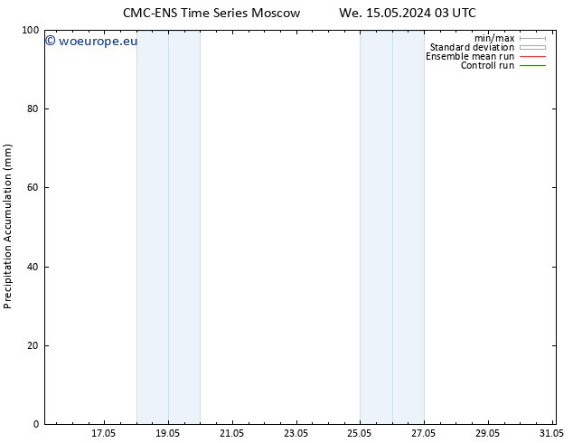 Precipitation accum. CMC TS Mo 20.05.2024 03 UTC