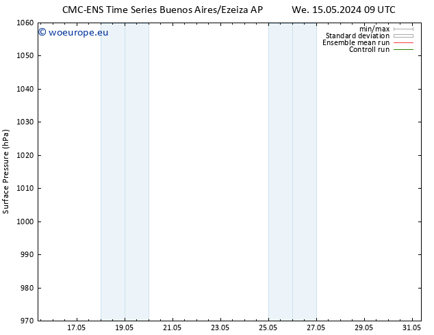 Surface pressure CMC TS We 22.05.2024 03 UTC