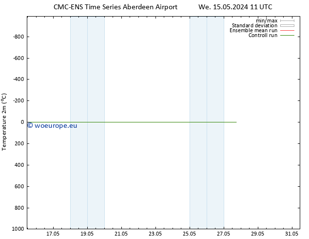 Temperature (2m) CMC TS Sa 25.05.2024 11 UTC