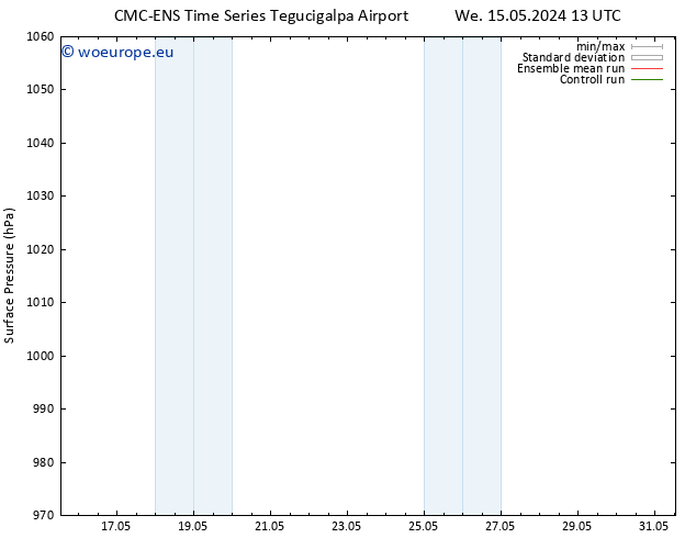 Surface pressure CMC TS Mo 27.05.2024 19 UTC