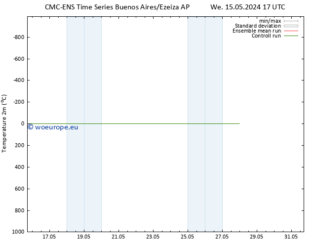 Temperature (2m) CMC TS We 15.05.2024 17 UTC