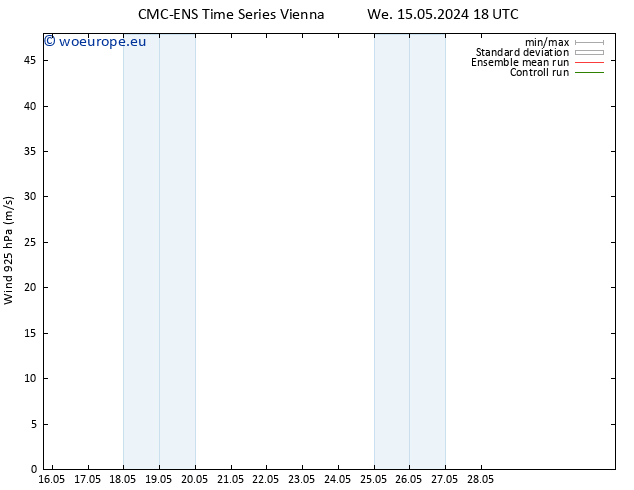 Wind 925 hPa CMC TS Th 16.05.2024 00 UTC