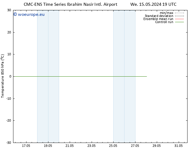 Temp. 850 hPa CMC TS Th 16.05.2024 13 UTC