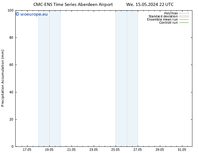 Precipitation accum. CMC TS Fr 17.05.2024 04 UTC