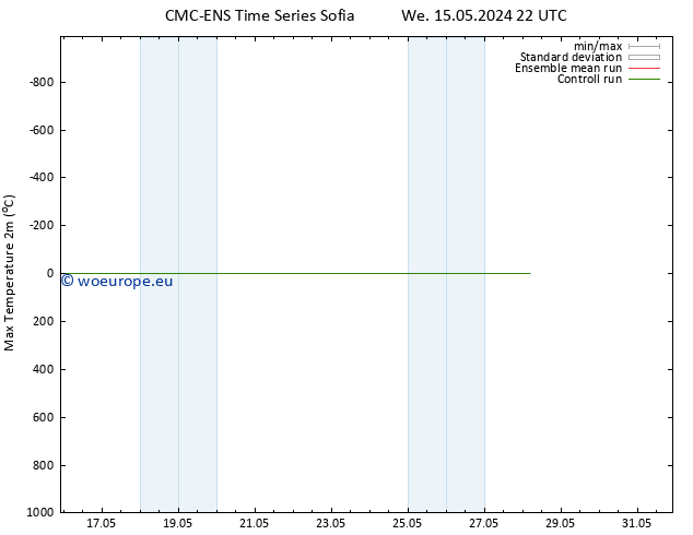 Temperature High (2m) CMC TS Tu 21.05.2024 22 UTC