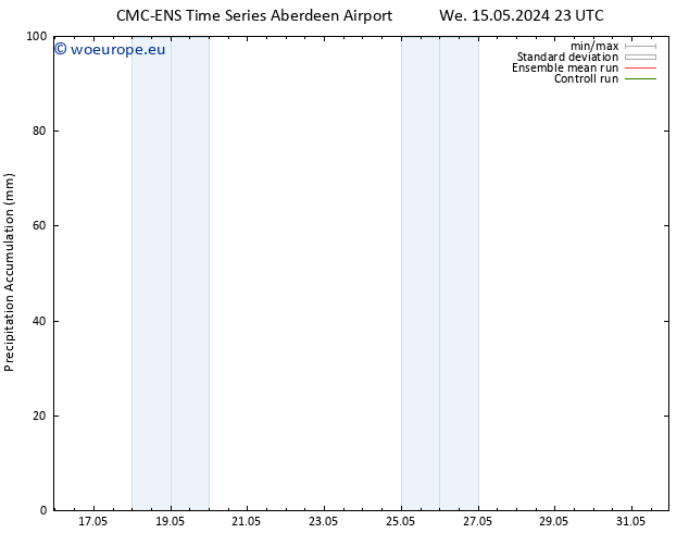Precipitation accum. CMC TS Th 23.05.2024 11 UTC