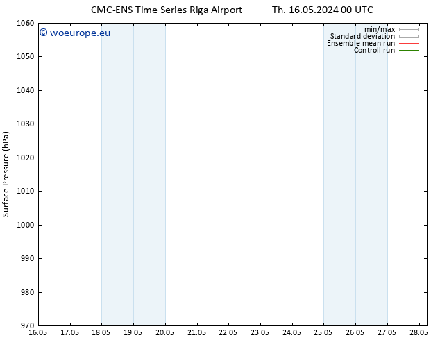 Surface pressure CMC TS Mo 20.05.2024 12 UTC
