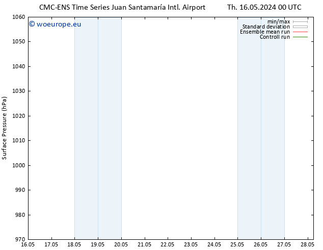 Surface pressure CMC TS Mo 20.05.2024 00 UTC