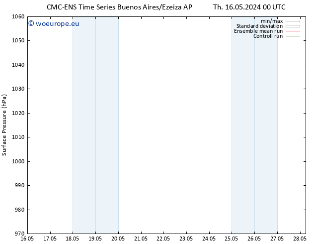 Surface pressure CMC TS Sa 18.05.2024 18 UTC