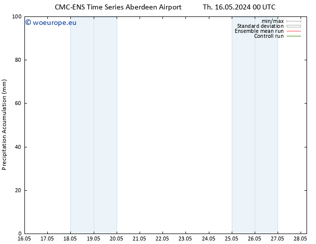 Precipitation accum. CMC TS Su 19.05.2024 00 UTC