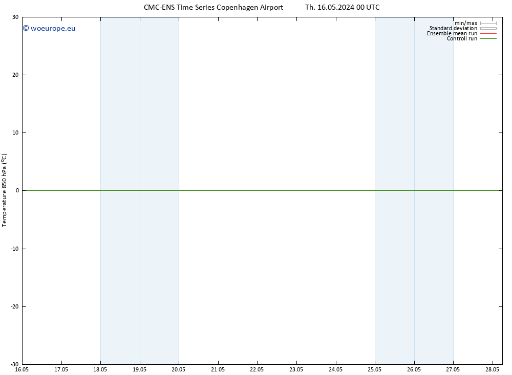 Temp. 850 hPa CMC TS Tu 28.05.2024 06 UTC