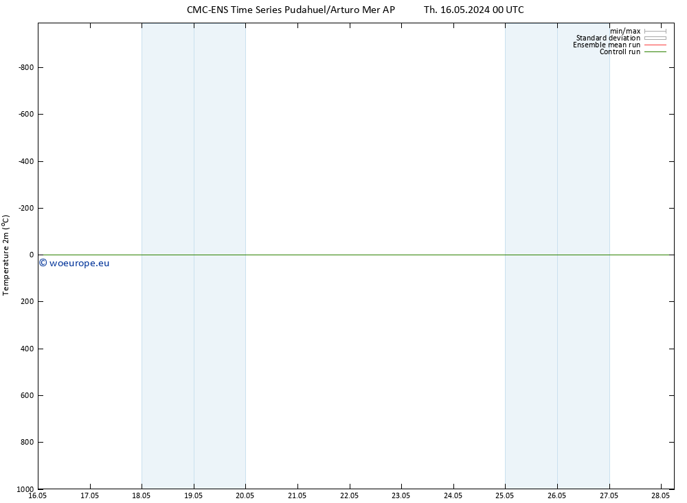 Temperature (2m) CMC TS Fr 17.05.2024 00 UTC