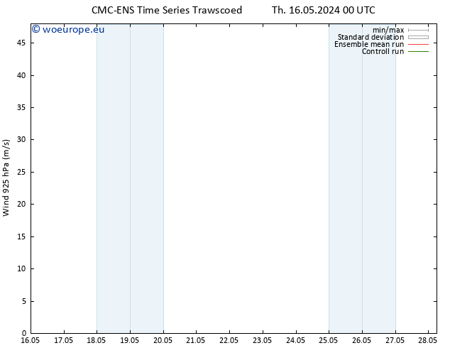 Wind 925 hPa CMC TS Tu 28.05.2024 06 UTC