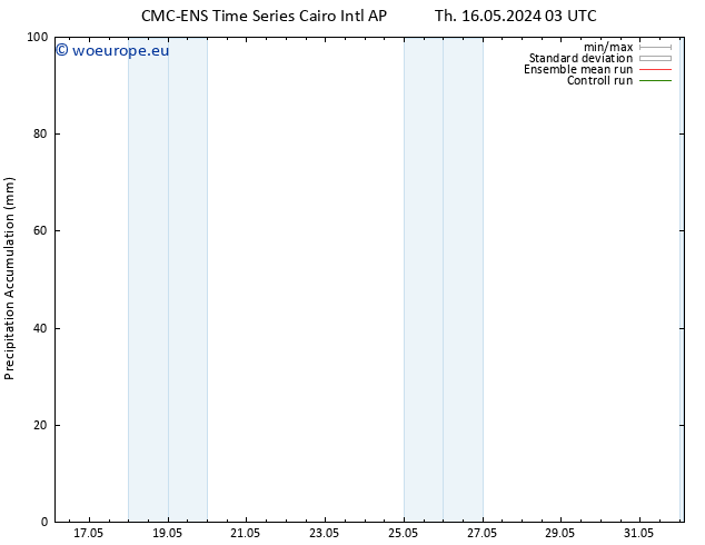 Precipitation accum. CMC TS Th 16.05.2024 03 UTC