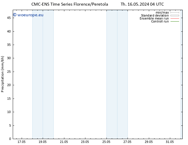 Precipitation CMC TS Tu 21.05.2024 04 UTC