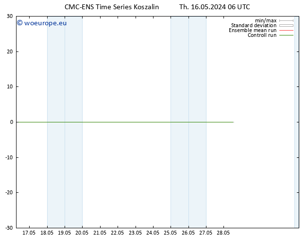 Height 500 hPa CMC TS Fr 17.05.2024 06 UTC