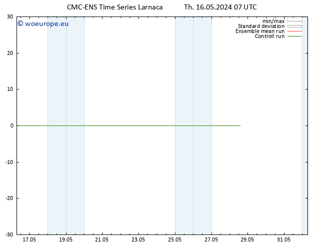 Height 500 hPa CMC TS Fr 17.05.2024 07 UTC