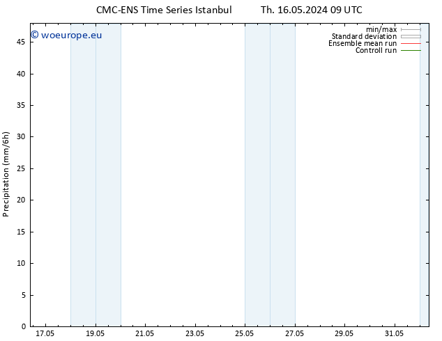 Precipitation CMC TS Mo 20.05.2024 15 UTC