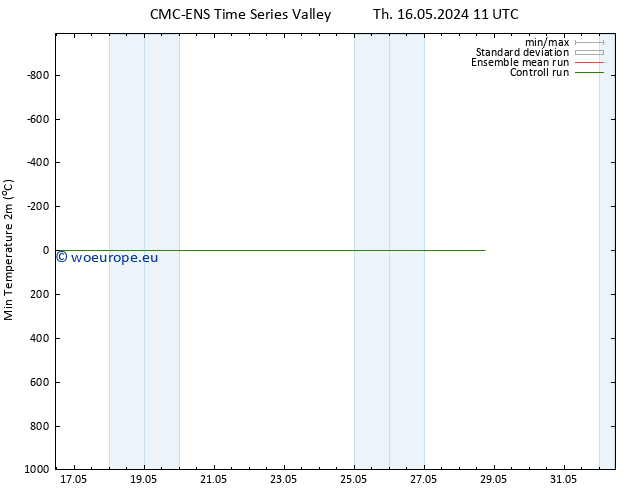 Temperature Low (2m) CMC TS Tu 21.05.2024 23 UTC