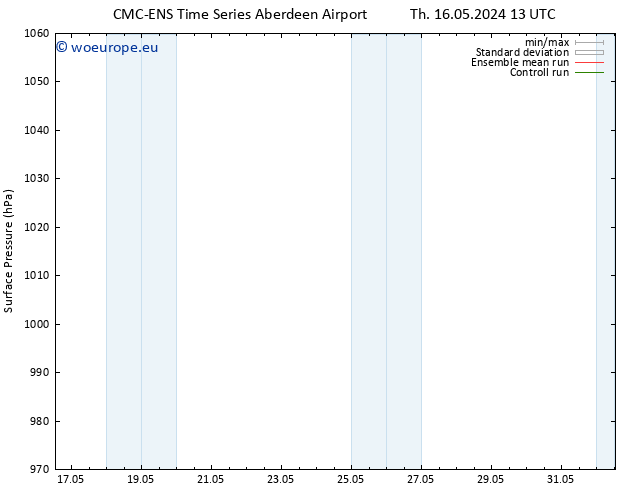 Surface pressure CMC TS Fr 17.05.2024 01 UTC