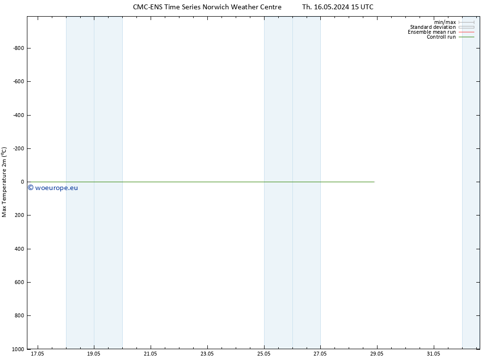 Temperature High (2m) CMC TS Tu 28.05.2024 21 UTC