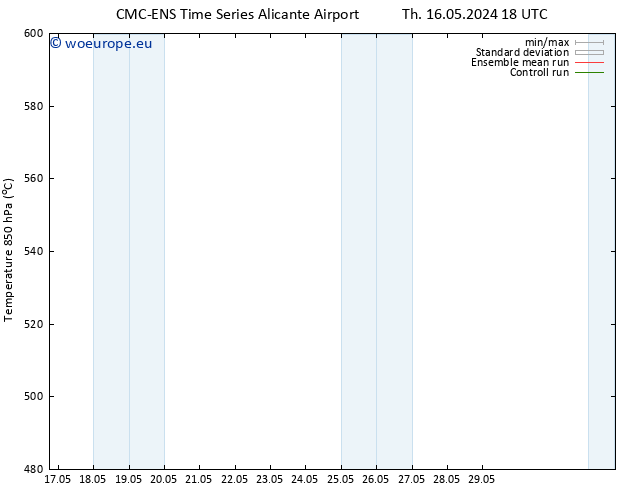 Height 500 hPa CMC TS Fr 17.05.2024 18 UTC