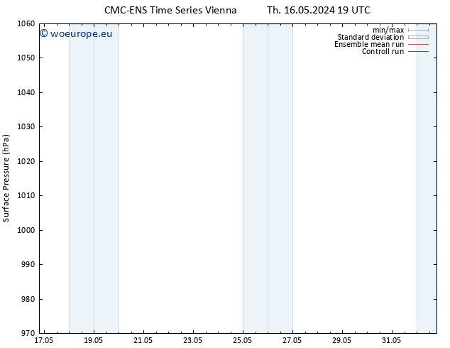 Surface pressure CMC TS Fr 17.05.2024 07 UTC