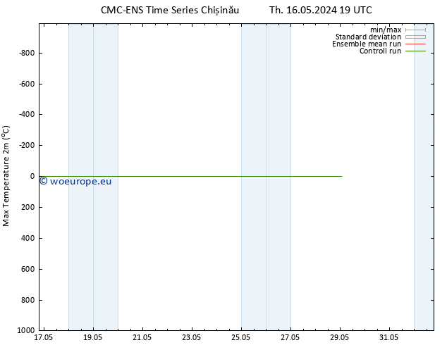 Temperature High (2m) CMC TS Su 26.05.2024 19 UTC