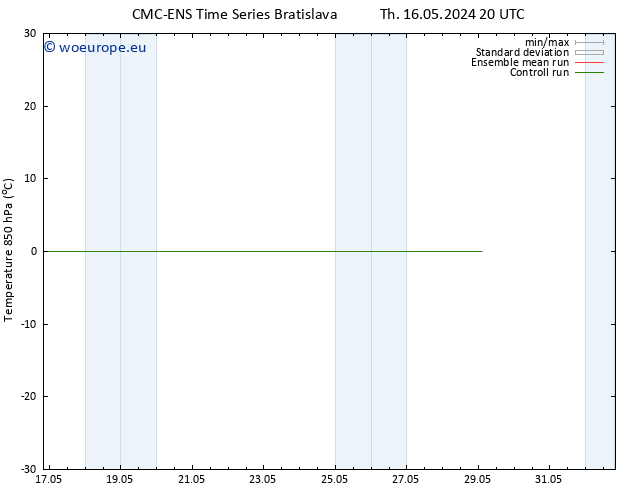 Temp. 850 hPa CMC TS Mo 20.05.2024 20 UTC