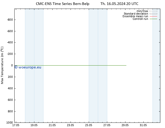 Temperature High (2m) CMC TS Fr 17.05.2024 20 UTC