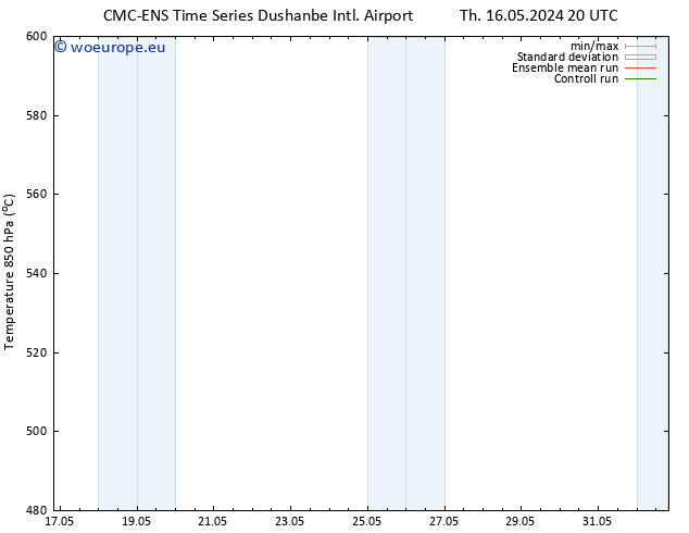 Height 500 hPa CMC TS Fr 17.05.2024 14 UTC
