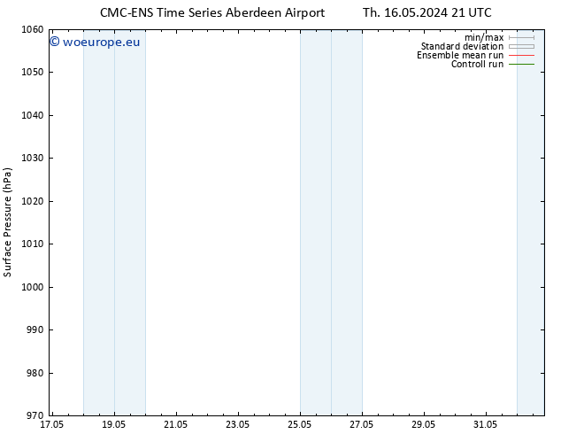 Surface pressure CMC TS Fr 17.05.2024 09 UTC