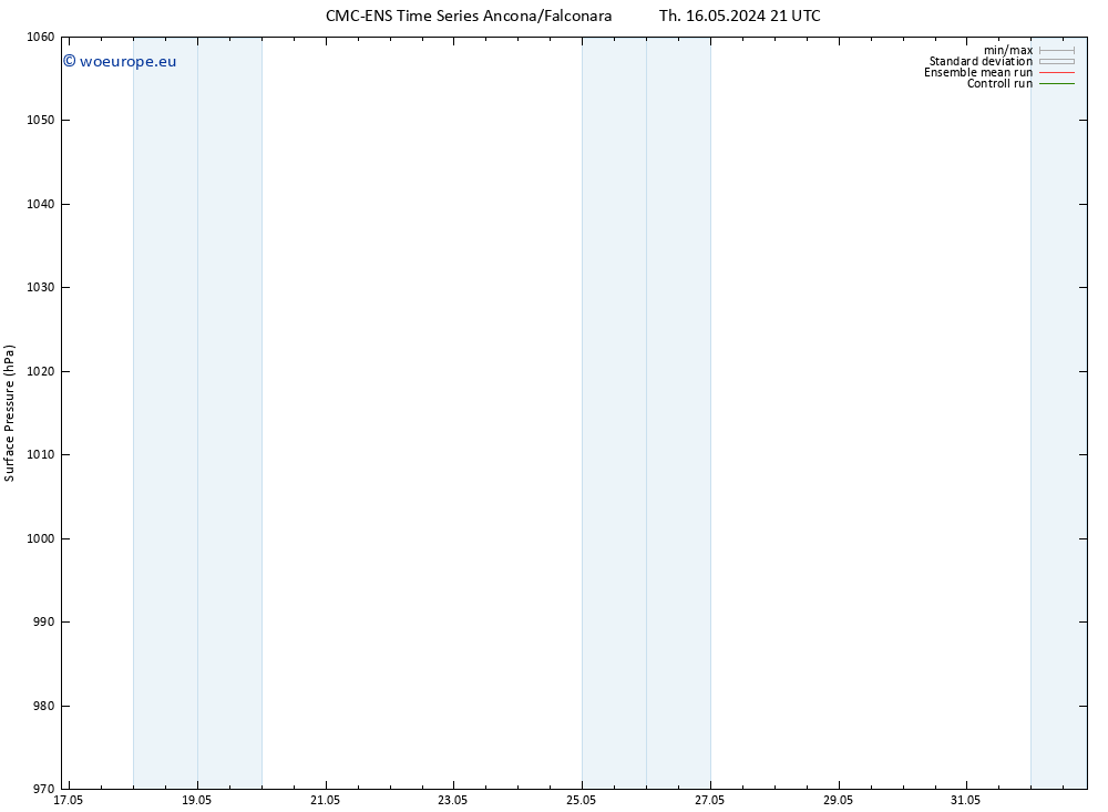 Surface pressure CMC TS Mo 20.05.2024 21 UTC