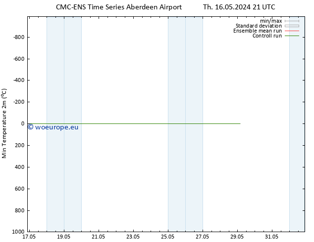 Temperature Low (2m) CMC TS We 22.05.2024 21 UTC