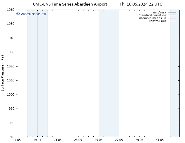 Surface pressure CMC TS Sa 18.05.2024 22 UTC