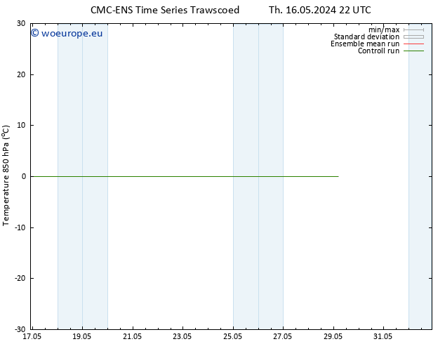 Temp. 850 hPa CMC TS Sa 25.05.2024 10 UTC