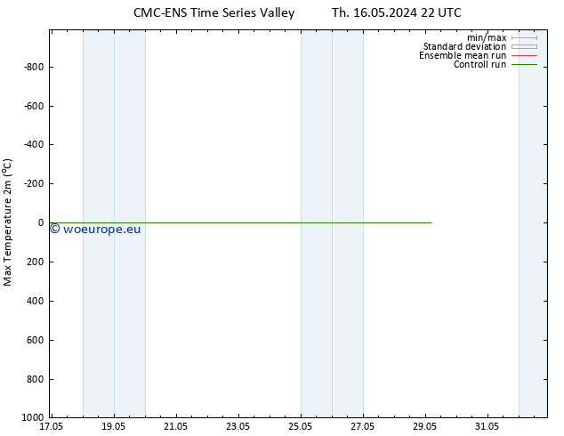 Temperature High (2m) CMC TS Th 16.05.2024 22 UTC