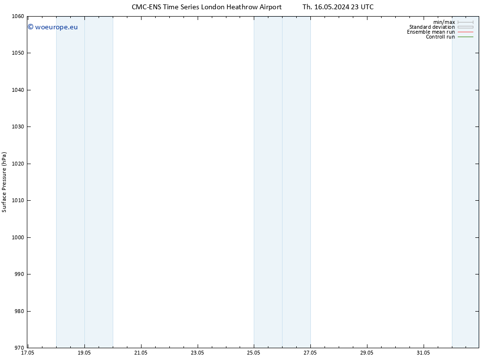 Surface pressure CMC TS Su 26.05.2024 11 UTC