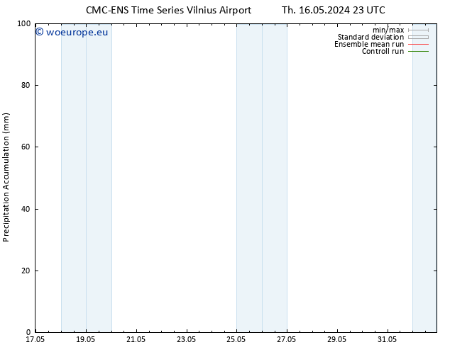 Precipitation accum. CMC TS Th 23.05.2024 05 UTC