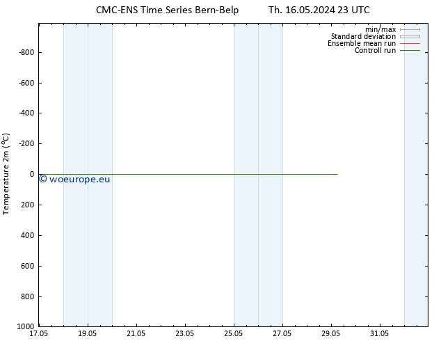 Temperature (2m) CMC TS Th 16.05.2024 23 UTC